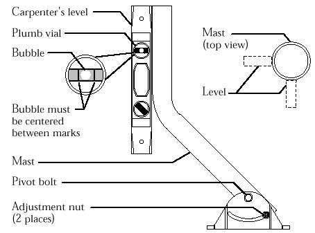 How to Level the Mounting Arm - Click to Enlarge